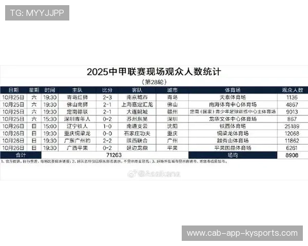 中超比赛观赛人数回升带动俱乐部商业收入，2021中超联赛现场有观众吗