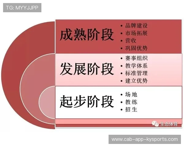 琑队如何建立青训成果的商业推广与品牌合作机制，青训模式